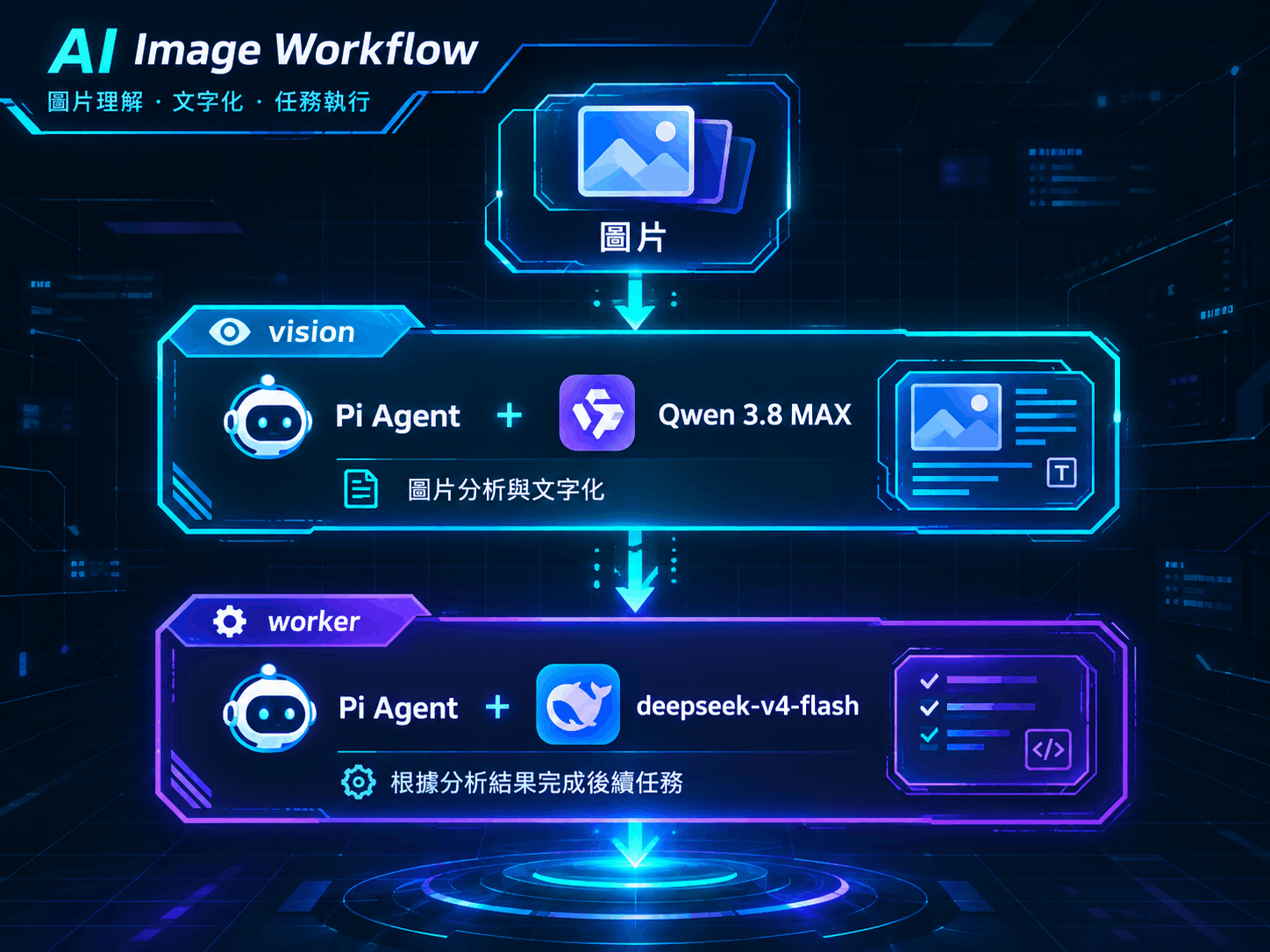 讓多模態 Agent 傳遞圖片分析結果